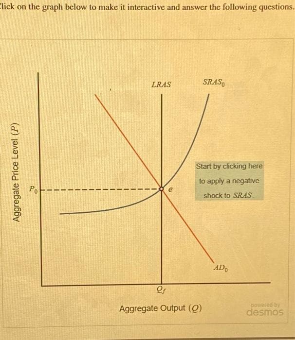 Click on the graph below to make it interactive and answer the following questions.
Aggregate Price Level (P)
Po
1
1
1
LRAS
e
SRASO
Start by clicking here
to apply a negative
shock to SRAS
21
Aggregate Output (0)
ADO
powered by
desmos