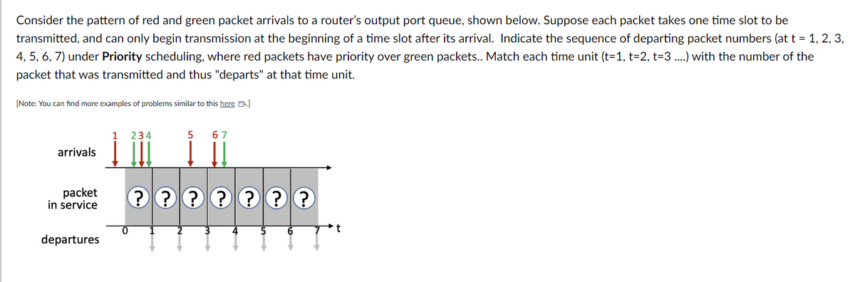Consider the pattern of red and green packet arrivals to a router's output port queue, shown below. Suppose each packet takes one time slot to be
transmitted, and can only begin transmission at the beginning of a time slot after its arrival. Indicate the sequence of departing packet numbers (at t = 1, 2, 3,
4, 5, 6, 7) under Priority scheduling, where red packets have priority over green packets.. Match each time unit (t=1, t=2, t=3 ....) with the number of the
packet that was transmitted and thus "departs" at that time unit.
[Note: You can find more examples of problems similar to this here B.]
arrivals
packet
in service
departures
1 234
5
2
67
?? ?????
5
6
t