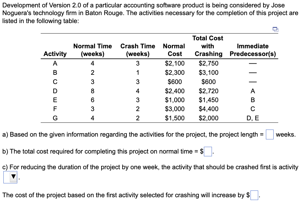 Development of Version 2.0 of a particular accounting software product is being considered by Jose
Noguera's technology firm in Baton Rouge. The activities necessary for the completion of this project are
listed in the following table:
Activity
ABCDEFG
Normal Time Crash Time Normal
Cost
(weeks)
4
A W ∞ W N
3
8
6
3
4
(weeks)
3
1
3
Total Cost
with
Immediate
Crashing Predecessor(s)
$2,100
$2,750
$2,300
$3,100
$600
$600
$2,400
$2,720
$1,000
$1,450
$3,000
$4,400
$1,500 $2,000
4
3
2
2
A
B
C
D, E
a) Based on the given information regarding the activities for the project, the project length =
b) The total cost required for completing this project on normal time = $
c) For reducing the duration of the project by one week, the activity that should be crashed first is activity
weeks.
The cost of the project based on the first activity selected for crashing will increase by $