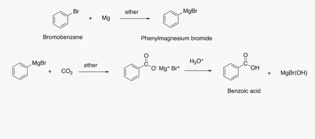 Br
Bromobenzene
CO₂
MgBr
+
+ Mg
ether
ether
MgBr
Phenylmagnesium bromide
H3O+
O Mg+ Br+
0=0
Ola
OH
Benzoic acid
+ MgBr(OH)