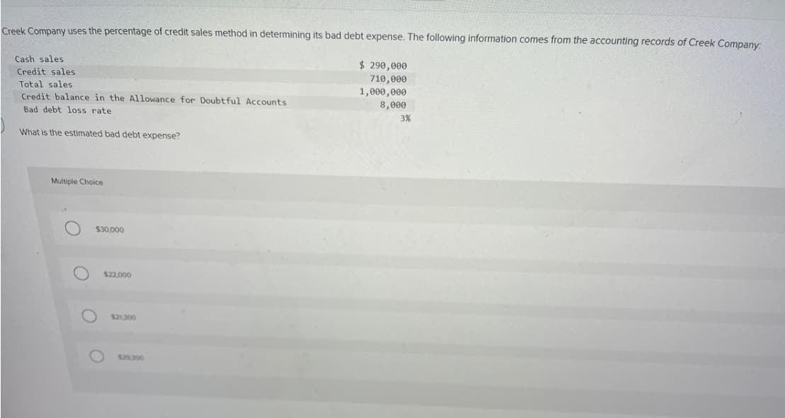 Creek Company uses the percentage of credit sales method in determining its bad debt expense. The following information comes from the accounting records of Creek Company:
Cash sales
Credit sales
Total sales
Credit balance in the Allowance for Doubtful Accounts
Bad debt loss rate
What is the estimated bad debt expense?
Multiple Choice
$30,000
O
$22.000
$21.300
$29.300
$ 290,000
710,000
1,000,000
8,000
3%