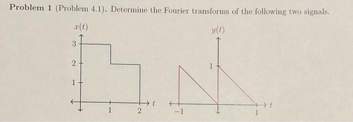 Problem 1 (Problem 4.1). Determine the Fourier transforms of the following two signals.
x(t)
y(t)
3
2-
1
2
t
-1
CH
t