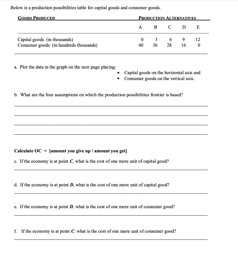 Below is a production possibilities table for capital goods and consumer goods.
GOODS PRODUCED
PRODUCTION ALTERNATIVES
А В с D E
Capital goods (in thousands)
Consumer goods (in hundreds thousands)
3
6
9
12
40
36
28
16
a. Plot the data in the graph on the next page placing:
Capital goods on the horizontal axis and
• Consumer goods on the vertical axis.
b. What are the four assumptions on which the production possibilities frontier is based?
Calculate OC = [amount you give up / amount you get]
c. If the economy is at point C, what is the cost of one more unit of capital good?
d. If the economy is at point D, what is the cost of one more unit of capital good?
e. Ifthe economy is at point D, what is the cost of one more unit of consumer good?
f. If the economy is at point C, what is the cost of one more unit of consumer good?
