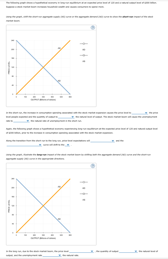 The following graph shows a hypothetical economy in long-run equilibrium at an expected price level of 120 and a natural output level of $300 billion.
Suppose a stock market boom increases household wealth and causes consumers to spend more.
Using the graph, shift the short-run aggregate supply (AS) curve or the aggregate demand (AD) curve to show the short-run impact of the stock
market boom.
PRICE LEVEL
3
AS
200
AD
-α-
180
8
0
100
200
300
AD
400
500
600
OUTPUT (Billions of dollars)
AS
(?)
In the short run, the increase in consumption spending associated with the stock market expansion causes the price level to
level people expected and the quantity of output to
the price
the natural level of output. The stock market boom will cause the unemployment
rate to
▼the natural rate of unemployment in the short run.
Again, the following graph shows a hypothetical economy experiencing long-run equilibrium at the expected price level of 120 and natural output level
of $300 billion, prior to the increase in consumption spending associated with the stock market expansion.
Along the transition from the short run to the long run, price-level expectations will
▼curve will shift to the ▼
and the
Using the graph, illustrate the long-run impact of the stock market boom by shifting both the aggregate demand (AD) curve and the short-run
aggregate supply (AS) curve in the appropriate directions.
PRICE LEVEL
240
AS
AD
200
160
120
100
200
300
AD
400
500
600
OUTPUT (Billions of dollars)
AS
, the quantity of output
the natural level of
the natural rate.
In the long run, due to the stock market boom, the price level
output, and the unemployment rate