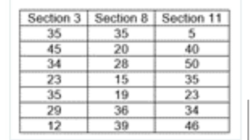 Section 3 Section 8 Section 11
35
20
28
35
45
34
40
50
35
23
15
35
29
12
19
36
39
23
34
46
