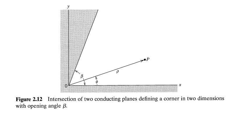 Figure 2.12 Intersection of two conducting planes defining a corner in two dimensions
with opening angle B.
B.
