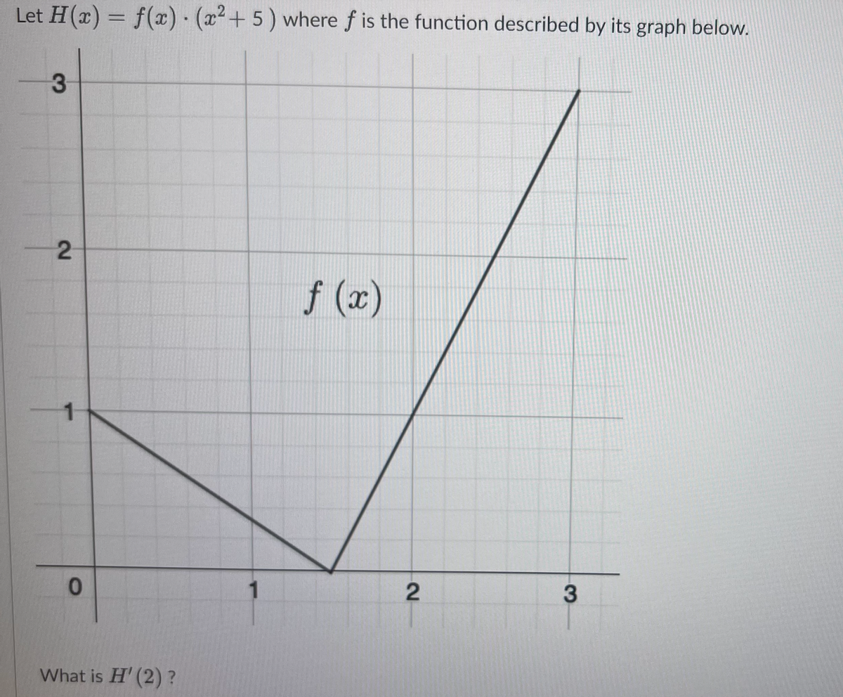 Let H(x) = f(x) - (x²+5) where f is the function described by its graph below.
3
2
1
0
What is H' (2) ?
1
f (x)
2
3