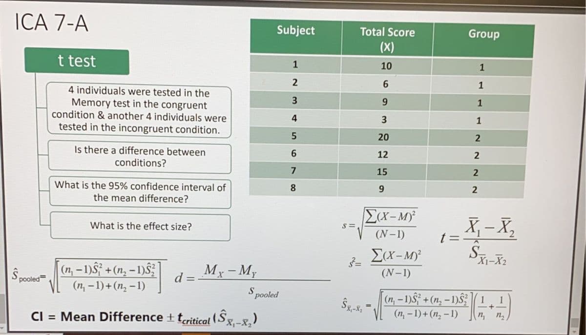 ICA 7-A
t test
4 individuals were tested in the
Memory test in the congruent
condition & another 4 individuals were
tested in the incongruent condition.
pooled
Is there a difference between
conditions?
What is the 95% confidence interval of
the mean difference?
What is the effect size?
(n, − 1)Ŝ²ª + (n − 1)Ŝ²
(n, -1) + (n₂-1)
Cl = Mean Difference + tcritical (Sx₁-x₂)
d =
Mx - My
S
Subject
pooled
1
2
3
4
5
6
7
8
S=
Total Score
(X)
10
6
9
3
20
3²=
12
15
9
Σ(X-M)²
(N-1)
Sx₁-8₂
Σ(X-M)²
(N-1)
Group
1
1
1
1
2
2
2
2
X₁ - X₂
t=-A
ST
X1-X₂
[(n − 1)² + (n₂ − 1)²](1,1
-
+
(n-1) + (n₂-1) n n₂