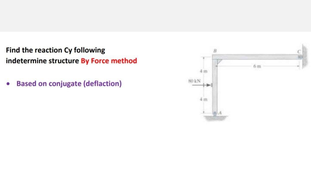 Find the reaction Cy following
indetermine structure By Force method
Based on conjugate (deflaction)
4m
80 KN
4m
6m