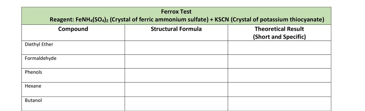 Ferrox Test
Reagent: FeNH4(SO4)2 (Crystal of ferric ammonium sulfate) + KSCN (Crystal of potassium thiocyanate)
Compound
Structural Formula
Theoretical Result
(Short and Specific)
Diethyl Ether
Formaldehyde
Phenols
Hexane
Butanol
