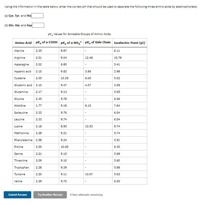 Using the information in the table below, enter the correct pH that should be used to separate the following three amino acids by electrophoresis:
(a) Cys, Tyr, and His
(b) Gin, Ala, and Asp
pk Values for Ionizable Groups of Amino Acids.
Amino Acid pk of a-COOH pk of a-NH3+ PK of Side Chain Isoelectric Point (pl)
Alanine
9.87
Arginine
2.01
9.04
Asparagine 2.02
Aspartic acid
Cysteine
Glutamic acid
Glutamine
Glycine
Histidine
Isoleucine
Leucine
Proline
Serine
Threonine
2.35
2.10
Submit Answer
2.05
2.10
2.17
2.35
1.77
Lysine
Methionine 2.28
Phenylalanine 2.58
2.32
2.33
2.18
2.00
2.21
2.09
Tryptophan 2.38
Tyrosine
2.20
Valine
2.29
8.80
9.82
10.25
9.47
9.13
9.78
9.18
9.76
9.74
8.95
9.21
9.24
10.60
9.15
9.10
9.39
9.11
9.72
Try Another Version
12.48
3.86
8.00
4.07
1
6.10
10.53
10.07
9 item attempts remaining
6.11
10.76
5.41
2.98
5.02
3.08
5.65
6.06
7.64
6.04
6.04
9.74
5.74
5.91
6.30
5.68
5.60
5.88
5.63
6.00