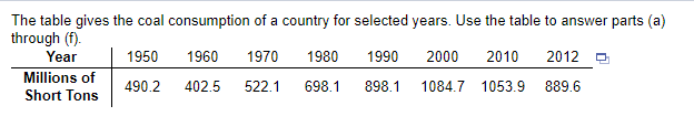 The table gives the coal consumption of a country for selected years. Use the table to answer parts (a)
through (f).
Year
1950
490.2 402.5
Millions of
Short Tons
1960 1970 1980
522.1
1990
698.1 898.1
2000 2010 2012
1084.7 1053.9 889.6