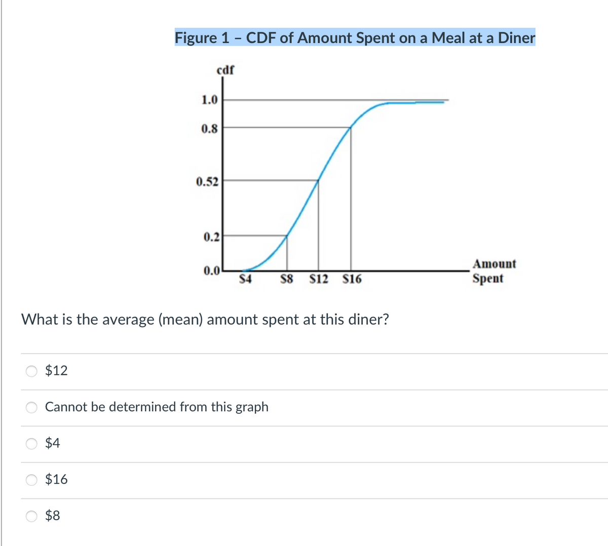 $12
Figure 1 - CDF of Amount Spent on a Meal at a Diner
$16
cdf
$8
1.0
0.8
0.52
0.2
What is the average (mean) amount spent at this diner?
0.0
$4 $8 $12 $16
Cannot be determined from this graph
$4
Amount
Spent