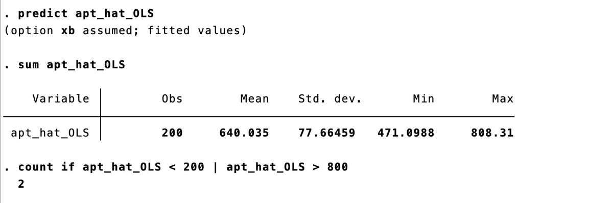 predict apt_hat_OLS
(option xb assumed; fitted values)
sum apt_hat_OLS
Variable
apt_hat_OLS
Obs
200
Mean
640.035
Std. dev.
77.66459
count if apt_hat_OLS < 200 | apt_hat_OLS > 800
2
Min
471.0988
Max
808.31