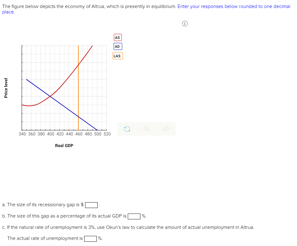 The figure below depicts the economy of Altrua, which is presently in equilibrium. Enter your responses below rounded to one decimal
place.
Price level
340 360 380 400 420 440 460 480 500 520
Real GDP
AS
AD
LAS
a. The size of its recessionary gap is $
b. The size of this gap as a percentage of its actual GDP is
c. If the natural rate of unemployment is 3%, use Okun's law to calculate the amount of actual unemployment in Altrua.
%.
The actual rate of unemployment is
%.