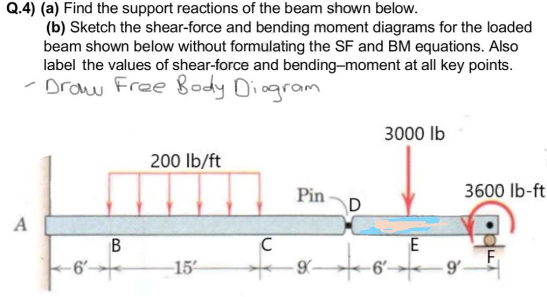 Q.4) (a) Find the support reactions of the beam shown below.
(b) Sketch the shear-force and bending moment diagrams for the loaded
beam shown below without formulating the SF and BM equations. Also
label the values of shear-force and bending-moment at all key points.
- Drow Free 8ody Diagram
3000 lb
200 Ib/ft
3600 Ib-ft
Pin
D
A
В
C
E
F
6'
-15
6'-
