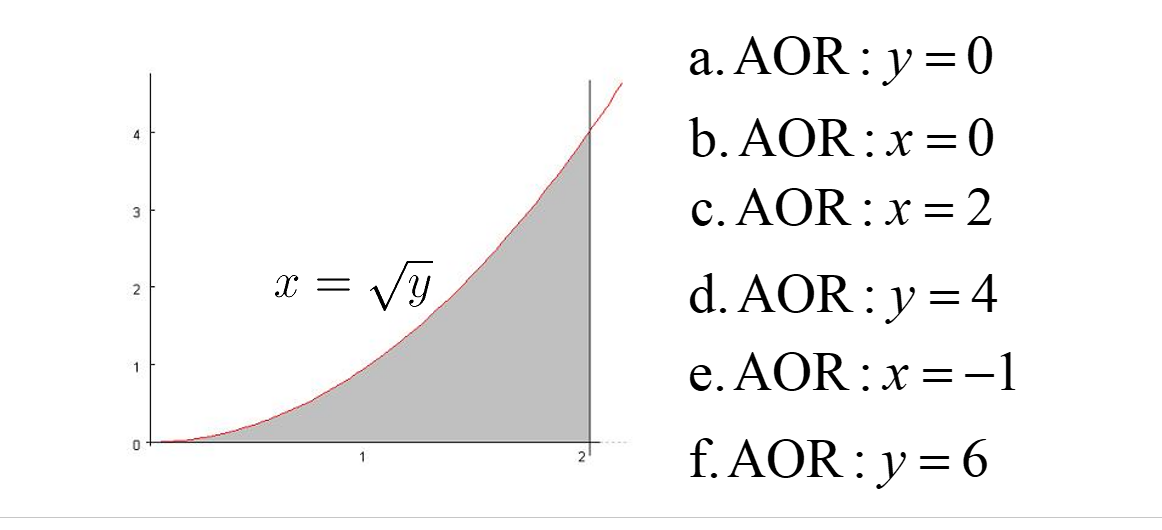 3
0
x = √y
1
a. AOR: y = 0
b. AOR: x=0
c. AOR: x=2
d. AOR: y = 4
e. AOR : x=-1
f. AOR: y = 6