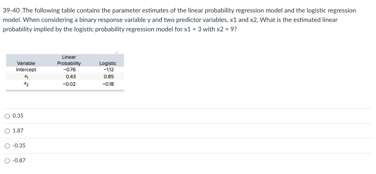 39-40 .The following table contains the parameter estimates of the linear probability regression model and the logistic regression
model. When considering a binary response variable y and two predictor variables, x1 and x2, What is the estimated linear
probability implied by the logistic probability regression model for x1 = 3 with x2 = 9?
Variable
Intercept
X₁
x2
O 0.35
O 1.87
-0.35
-0.87
Linear
Probability
-0.76
0.43
-0.02
Logistic
-1.12
0.85
-0.18