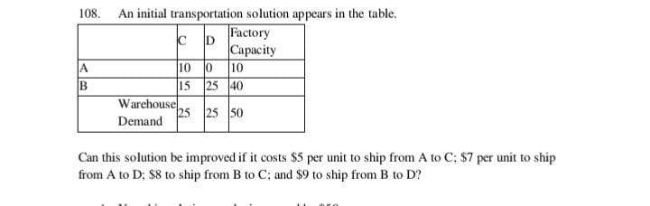 108. An initial transportation solution appears in the table.
CD
Factory
Capacity
A
B
Warehouse
Demand
10 10 10
15 25 40
25 25 50
Can this solution be improved if it costs $5 per unit to ship from A to C; $7 per unit to ship
from A to D; $8 to ship from B to C; and $9 to ship from B to D?