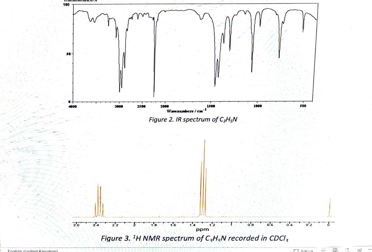 100
50
4000
3000
2500
2000
1500
1000
500
Wavenumbers / cm
-1
Figure 2. IR spectrum of C3H5N
2.6
2.4
2.2
1.8
1.6
1.2
0.8
o'6
0:4
o'2
ppm
Figure 3. 'H NMR spectrum of C,H,N recorded in CDCI,
English ( Inited Kinadom)
E Focus
