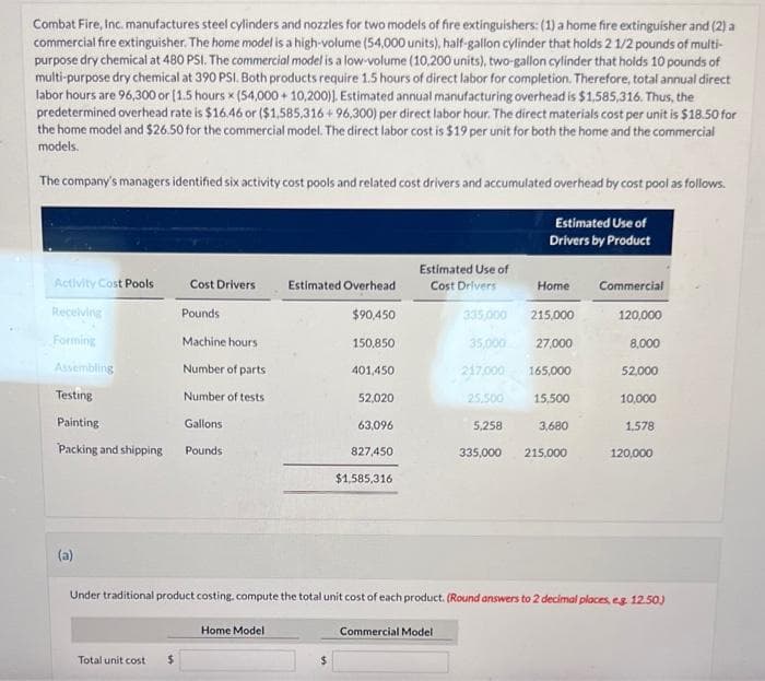 Combat Fire, Inc. manufactures steel cylinders and nozzles for two models of fire extinguishers: (1) a home fire extinguisher and (2) a
commercial fire extinguisher. The home model is a high-volume (54,000 units), half-gallon cylinder that holds 2 1/2 pounds of multi-
purpose dry chemical at 480 PSI. The commercial model is a low-volume (10,200 units), two-gallon cylinder that holds 10 pounds of
multi-purpose dry chemical at 390 PSI. Both products require 1.5 hours of direct labor for completion. Therefore, total annual direct
labor hours are 96,300 or [1.5 hours x (54,000 + 10,200)]. Estimated annual manufacturing overhead is $1,585,316. Thus, the
predetermined overhead rate is $16.46 or ($1,585,316+96,300) per direct labor hour. The direct materials cost per unit is $18.50 for
the home model and $26.50 for the commercial model. The direct labor cost is $19 per unit for both the home and the commercial
models.
The company's managers identified six activity cost pools and related cost drivers and accumulated overhead by cost pool as follows.
Estimated Use of
Drivers by Product
Activity Cost Pools
Receiving
Forming
Assembling
Testing
Painting
Gallons
Packing and shipping Pounds
(a)
Total unit cost
Cost Drivers
$
Pounds
Machine hours
Number of parts
Number of tests
Estimated Overhead
Home Model
$90,450
150,850
401,450
52,020
63,096
827,450
$1,585,316
Estimated Use of
Cost Drivers
Commercial Model
Home
335,000
35,000 27,000
217,000 165,000
15,500
5,258
3,680
335,000 215,000
25,500
215,000
Commercial
120,000
8,000
Under traditional product costing, compute the total unit cost of each product. (Round answers to 2 decimal places, eg 12.50)
52,000
10,000
1.578
120,000