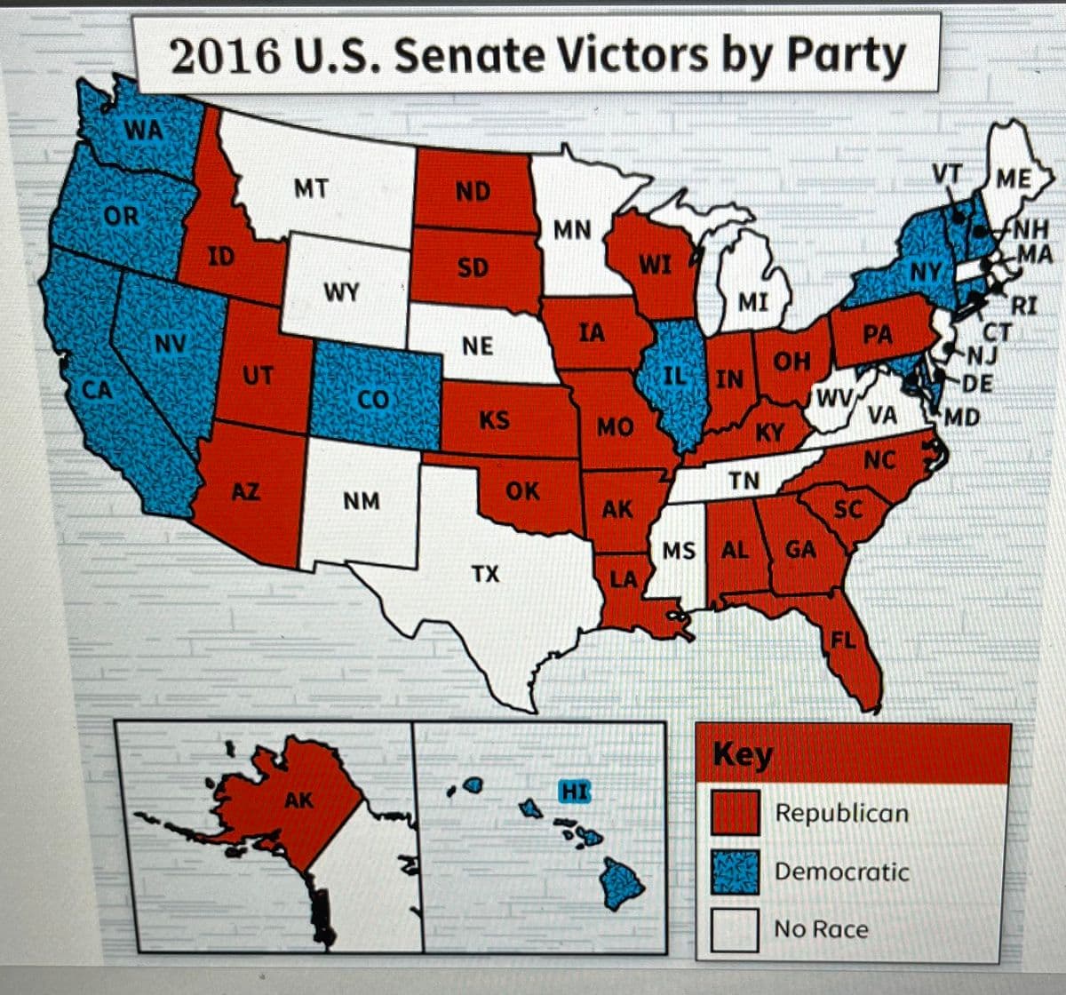 2016 U.S. Senate Victors by Party
WA
VT
ME
MT
ND
OR
HNA
MA
MN
ID
SD
WI
NY
WY
MI
RI
IA
CT
PA
NJ
DE
MD
NV
NE
OH
IL IN
UT
CA
CO
KS
MO
KY
VA
NC
TN
AZ
OK
NM
AK
SC
MS AL GA
LA
TX
FL
Key
HI
AK
Republican
Democratic
No Race
NO
