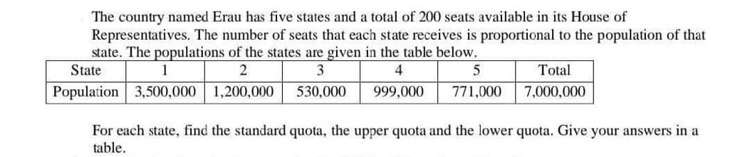 The country named Erau has five states and a total of 200 seats available in its House of
Representatives. The number of seats that each state receives is proportional to the population of that
state. The populations of the states are given in the table below.
1
2
3
4
3,500,000 1,200,000
530,000
999,000
State
Population
5
771,000
Total
7,000,000
For each state, find the standard quota, the upper quota and the lower quota. Give your answers in a
table.