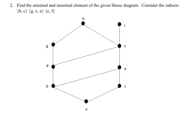 2. Find the minimal and maximal element of the given Hasse diagram. Consider the subsets
{b, c) {g, e, a} {e, f}
f
5.0
g
a