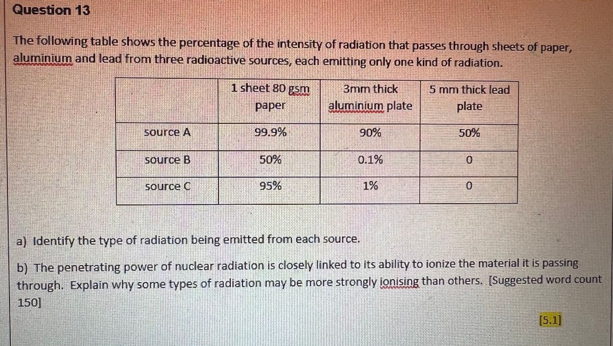 Question 13
The following table shows the percentage of the intensity of radiation that passes through sheets of paper,
aluminium and lead from three radioactive sources, each emitting only one kind of radiation.
source A
Source B
source C
1 sheet 80 gsm
paper
99.9%
50%
95%
3mm thick
aluminium plate
90%
0.1%
1%
5 mm thick lead
plate
50%
0
a) Identify the type of radiation being emitted from each source.
b) The penetrating power of nuclear radiation is closely linked to its ability to ionize the material it is passing
through. Explain why some types of radiation may be more strongly ionising than others. [Suggested word count
150]
[5.1]