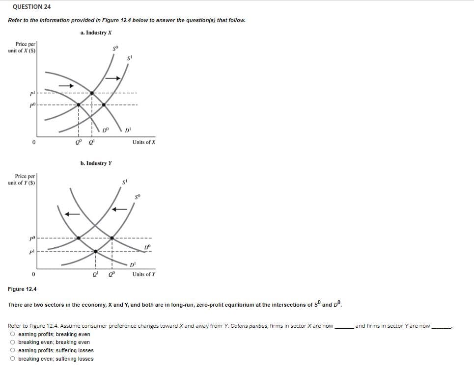 QUESTION 24
Refer to the information provided in Figure 12.4 below to answer the question(s) that follow.
a. Industry X
Price per
unit of X (S)
pl
po
0
Price per
unit of Y ($)
po
pl
0
0⁰ Q
Dº
so
b. Industry Y
0¹ 0⁰
D¹
SI
Units of X
Sº
D¹
Dº
Units of Y
Figure 12.4
There are two sectors in the economy, X and Y, and both are in long-run, zero-profit equilibrium at the intersections of sº and Dº.
Refer to Figure 12.4. Assume consumer preference changes toward X and away from Y. Ceteris paribus, firms in sector X are now
O earning profits; breaking even
O breaking even; breaking even
O earning profits; suffering losses
O breaking even; suffering losses
and firms in sector Y are now