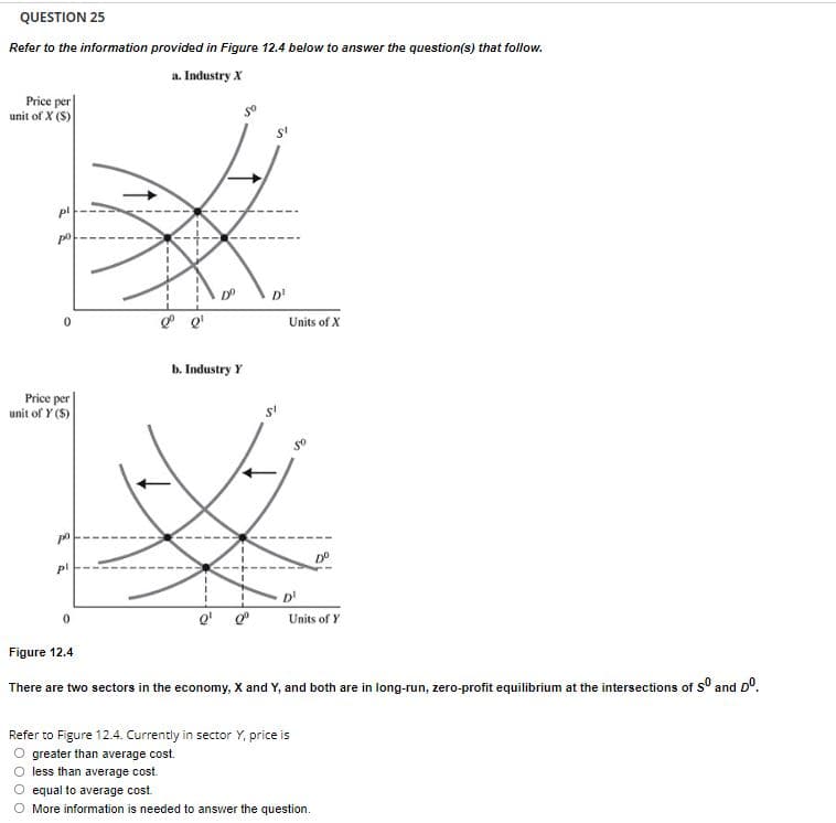 QUESTION 25
Refer to the information provided in Figure 12.4 below to answer the question(s) that follow.
a. Industry X
Price per
unit of X (S)
pl
po
0
Price per
unit of Y ($)
pl
0
b. Industry Y
SI
Units of X
So
Units of Y
Figure 12.4
There are two sectors in the economy, X and Y, and both are in long-run, zero-profit equilibrium at the intersections of sº and Dº.
Refer to Figure 12.4. Currently in sector Y, price is
greater than average cost.
less than average cost.
O equal to average cost.
O More information is needed to answer the question.