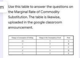 m Use this table to answer the questions on
the Marginal Rate of Commodity
Substitution. The table is likewise,
uploaded in the google classroom
announcement.
C C faing
