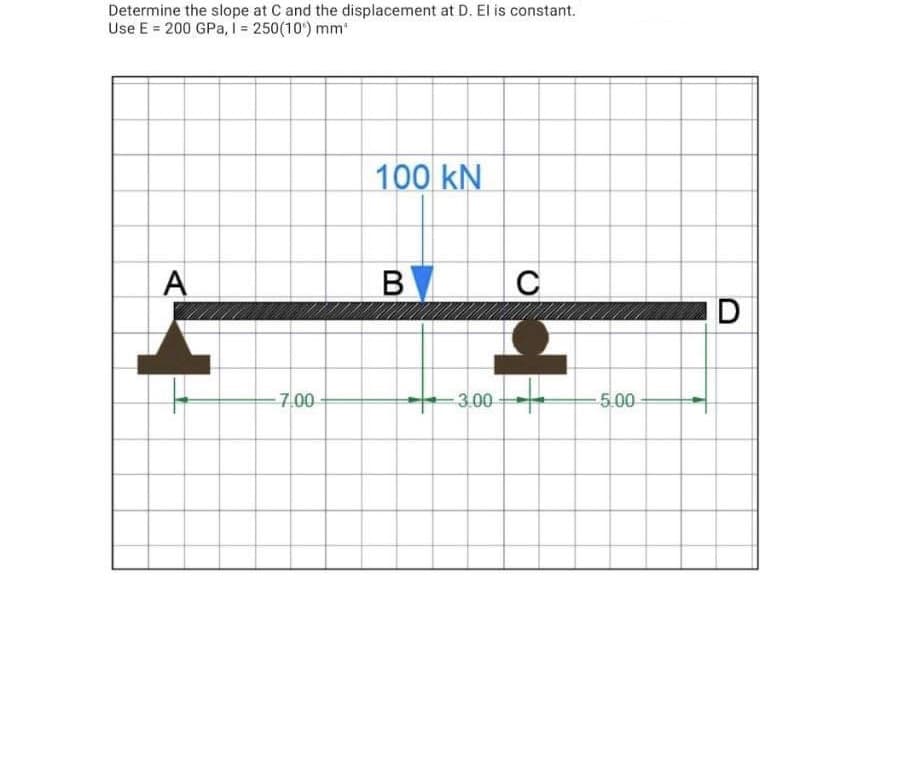 Determine the slope at C and the displacement at D. El is constant.
UseE=200GPa, I=250(10)mm
A
7.00
100 kN
B
아이
3.00
C
-5.00
D