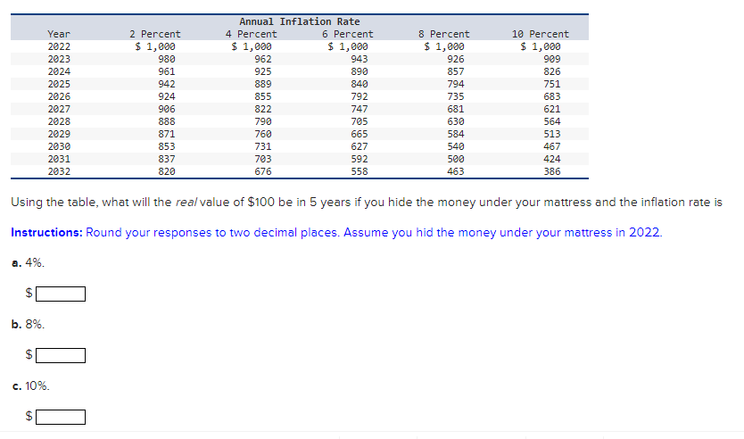 a. 4%.
b. 8%.
LA
Year
2022
2023
2024
2025
2026
2027
2028
2029
LA
2030
2031
2032
c. 10%.
2 Percent
$ 1,000
980
961
942
924
906
888
871
853
837
820
Annual Inflation Rate
4 Percent
$ 1,000
962
925
889
855
822
790
760
731
703
676
6 Percent
$ 1,000
943
890
Using the table, what will the real value of $100 be in 5 years if you hide the money under your mattress and the inflation rate is
Instructions: Round your responses to two decimal places. Assume you hid the money under your mattress in 2022.
840
792
747
705
665
627
592
558
8 Percent
$ 1,000
926
857
794
735
681
630
584
540
500
463
10 Percent
$ 1,000
909
826
751
683
621
564
513
467
424
386