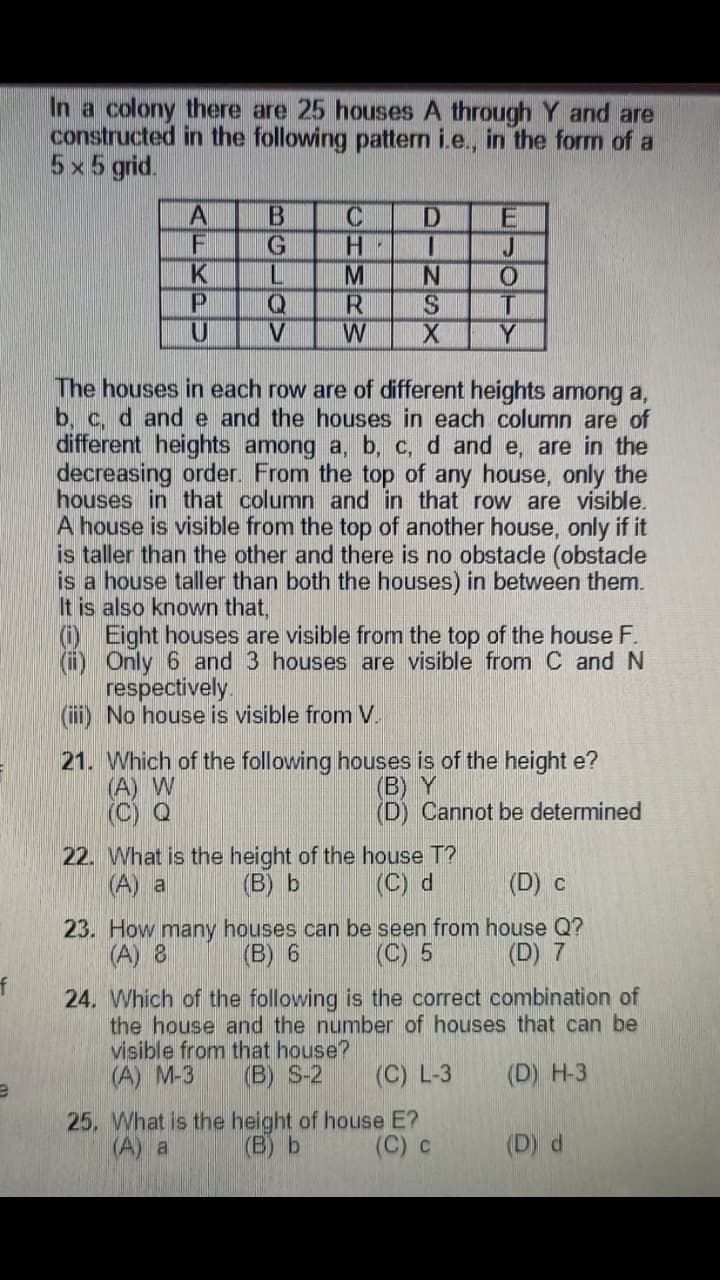 In a colony there are 25 houses A through Y and are
constructed in the following pattern i.e., in the form of a
5x5 grid.
F
P
S.
Y
V.
The houses in each row are of different heights among a,
b, c, d and e and the houses in each column are of
different heights among a, b, c, d and e, are in the
decreasing order. From the top of any house, only the
houses in that column and in that row are visible.
A house is visible from the top of another house, only if it
is taller than the other and there is no obstacle (obstacle
is a house taller than both the houses) in between them.
It is also known that,
O Eight houses are visible from the top of the house F.
(i) Only 6 and 3 houses are visible from C and N
respectively.
(iii) No house is visible from V.
21. Which of the following houses is of the height e?
(A) W
(C) Q
(B) Y
(D) Cannot be determined
22. What is the height of the house T?
(B) b
(C) d
(А) a
(D) c
23. How many houses can be seen from house Q?
(B) 6
(C) 5
(A) 8
(D) 7
f
24. Which of the following is the correct combination of
the house and the number of houses that can be
visible from that house?
(A) M-3
(B) S-2
(C) L-3
(D) H-3
25. What is the height of house E?
(B) b
(A) a
(C) с
(D) d
CHMRW
