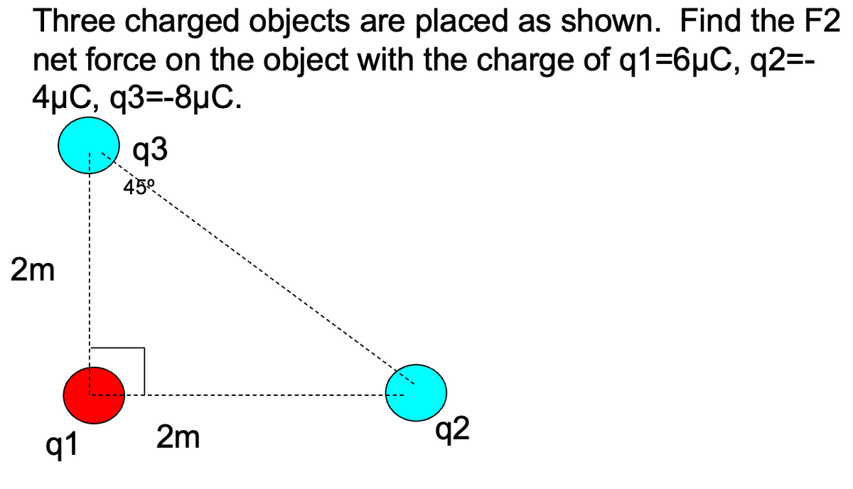 Three charged objects are placed as shown. Find the F2
net force on the object with the charge of q1=6µC, q2=-
4μC, q3=-8μC.
93
45º
2m
91
2m
92