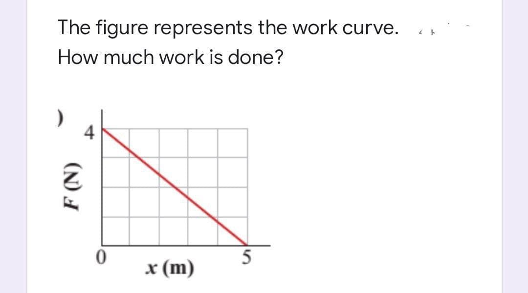 The figure represents the work curve.
How much work is done?
5
x (m)
F (N)
0
21