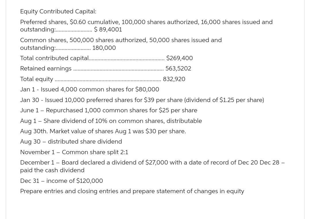 Equity Contributed Capital:
Preferred shares, $0.60 cumulative, 100,000 shares authorized, 16,000 shares issued and
outstanding..
$ 89,4001
Common shares, 500,000 shares authorized, 50,000 shares issued and
outstanding...
180,000
Total contributed capital...
Retained earnings
Total equity
Jan 1 - Issued 4,000 common shares for $80,000
Jan 30 - Issued 10,000 preferred shares for $39 per share (dividend of $1.25 per share)
June 1 - Repurchased 1,000 common shares for $25 per share
$269,400
563,5202
832,920
Aug 1- Share dividend of 10% on common shares, distributable
Aug 30th. Market value of shares Aug 1 was $30 per share.
Aug 30 distributed share dividend
November 1- Common share split 2:1
December 1 - Board declared a dividend of $27,000 with a date of record of Dec 20 Dec 28 -
paid the cash dividend
Dec 31 - income of $120,000
Prepare entries and closing entries and prepare statement of changes in equity