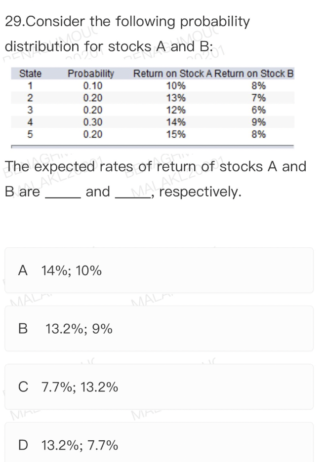 distributiothe following progability
for stocks A and
DE
20201
State
Probability Return on Stock A Return on Stock B
1
0.10
10%
8%
0.20
13%
7%
0.20
12%
6%
0.30
14%
9%
5
0.20
15%
8%
Ghi
The expected rates of
AKL
return of stocks A and
B are
respectively.
A 14%; 10%
MALA
B 13.2%; 9%
C 7.7%; 13.2%
MA
D 13.2%; 7.7%
12345
2
3
4
and MALAKLA
MALA
MA