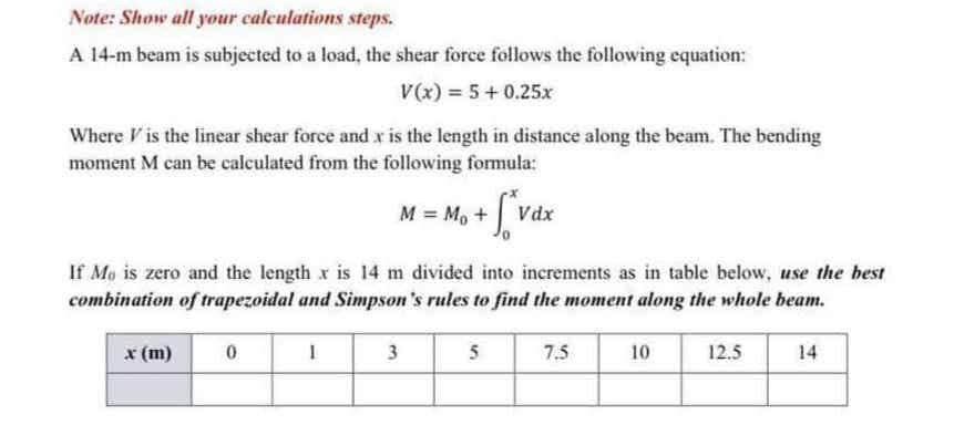 Note: Show all your calculations steps.
A 14-m beam is subjected to a load, the shear force follows the following equation:
V(x) = 5+ 0.25x
Where V is the linear shear force and x is the length in distance along the beam. The bending
moment M can be calculated from the following formula:
M = M, +
Vdx
If Mo is zero and the length x is 14 m divided into increments as in table below, use the best
combination of trapezoidal and Simpson's rules to find the moment along the whole beam.
x (m)
3
5
7.5
10
12.5
14
