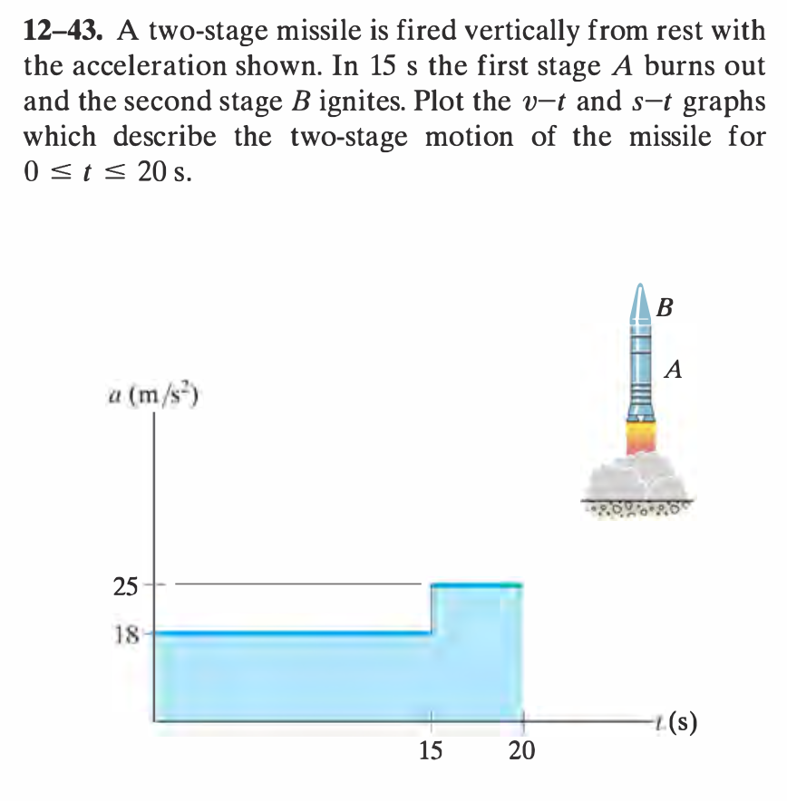 12-43. A two-stage missile is fired vertically from rest with
the acceleration shown. In 15 s the first stage A burns out
and the second stage B ignites. Plot the v-t and s−t graphs
which describe the two-stage motion of the missile for
0 ≤ t ≤ 20 s.
a (m/s²)
25
18
15
20
B
A
89% 2
L(S)