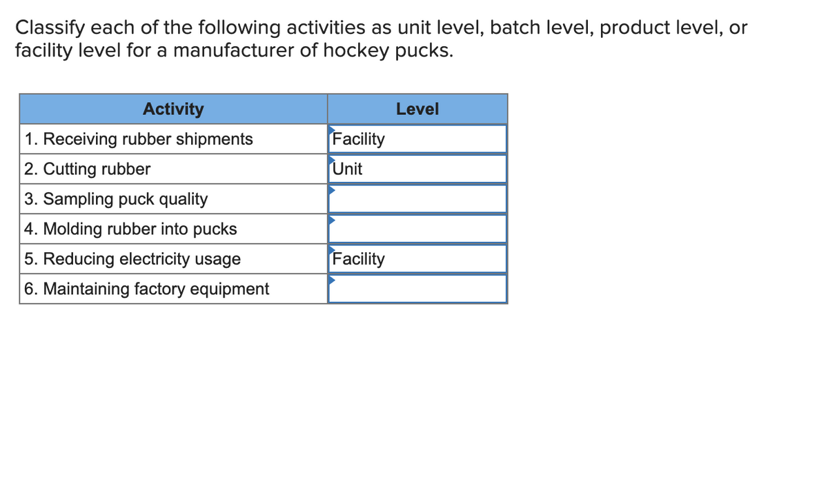 Classify each of the following activities as unit level, batch level, product level, or
facility level for a manufacturer of hockey pucks.
Activity
1. Receiving rubber shipments
2. Cutting rubber
3. Sampling puck quality
4. Molding rubber into pucks
5. Reducing electricity usage
6. Maintaining factory equipment
Facility
Unit
Facility
Level