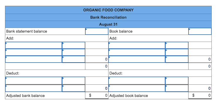 Bank statement balance
Add:
Deduct:
Adjusted bank balance
ORGANIC FOOD COMPANY
Bank Reconciliation
August 31
$
FA
0
0
Book balance
Add:
Deduct:
0
0 Adjusted book balance
$
0
0
0