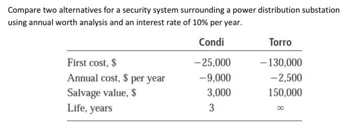 Compare two alternatives for a security system surrounding a power distribution substation
using annual worth analysis and an interest rate of 10% per year.
Condi
First cost, $
Annual cost, $ per year
Salvage value, $
Life, years
-25,000
-9,000
3,000
3
Torro
-130,000
-2,500
150,000
8