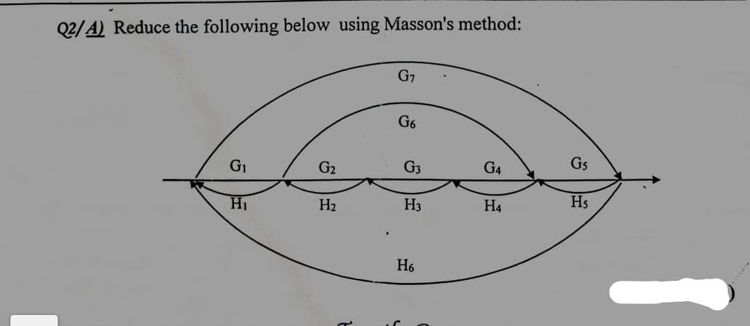 Q2/A) Reduce the following below using Masson's method:
G7
G6
G5
G1
G2
G3
G4
H₁
H₂
H3
H4
H5
H6