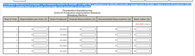 Thunderbird Manufacturino purchases a new stamoino machine for $40.000. Its useful e is estimated to be 250,000 units with a salvage value of $5.000. Prepare a units-of-groduction (UCP)
depredation schedule based on the given annual usage (units produced) as shown below.
Thunderbird Manufacturing
Units-of-Production Depreciation Schedule
Stamping Machine
End of Year Depreciation per Unit (S) Units Produced Annual Depreciation (S) Accumulated Depreciation (S)
Book value (S)
$40,000 (new)
%24
$0
1.
50,000
70,000
$0
45,000
$0
%24
66,000
%24
$0
30,000
