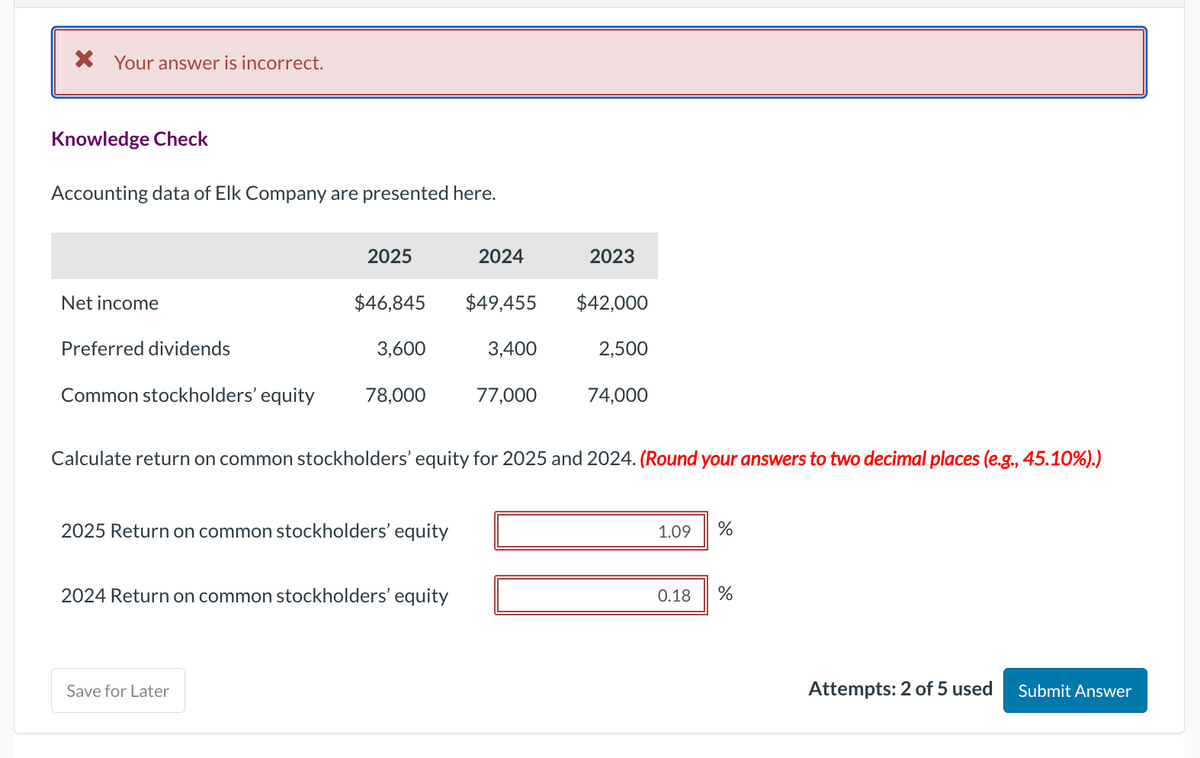 * Your answer is incorrect.
Knowledge Check
Accounting data of Elk Company are presented here.
Net income
2025
Preferred dividends
Common stockholders' equity 78,000
$46,845 $49,455
3,600
Save for Later
2025 Return on common stockholders' equity
2024
2024 Return on common stockholders' equity
3,400
77,000
2023
$42,000
Calculate return on common stockholders' equity for 2025 and 2024. (Round your answers to two decimal places (e.g., 45.10%).)
2,500
74,000
1.09 %
0.18
%
Attempts: 2 of 5 used Submit Answer