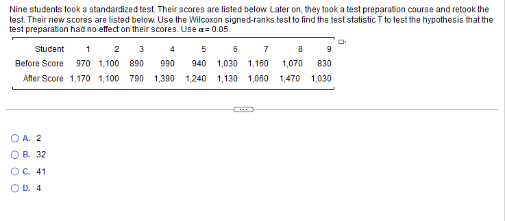 Nine students took a standardized test. Their scores are listed below. Later on, they took a test preparation course and retook the
test. Their new scores are listed below. Use the Wilcoxon signed-ranks test to find the test statistic T to test the hypothesis that the
test preparation had no effect on their scores. Use a = 0.05.
Student
1 2
3
4
5
6
7
990
Before Score 970 1,100 890
940 1,030 1,160
After Score 1,170 1,100 790 1,390 1,240 1,130 1,060
OA. 2
OB. 32
OC. 41
OD. 4
8 9
1,070 830
1,470 1,030