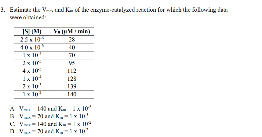 3. Estimate the Vmax and Km of the enzyme-catalyzed reaction for which the following data
were obtained:
[S] (M)
2.5 x 10-6
4.0 x 106
1х 105
2 x 105
4х 10-5
1 x 104
2 x 10-3
1 x 102
Vo (µM / min)
28
40
70
95
112
128
139
140
A. Vmax = 140 and Km=1 x 10-5
B. Vmax = 70 and Km = 1 x 103
C. Vmax = 140 and Km=1 x 10-2
D. Vmax = 70 and Km = 1 x 10-²
%3D
