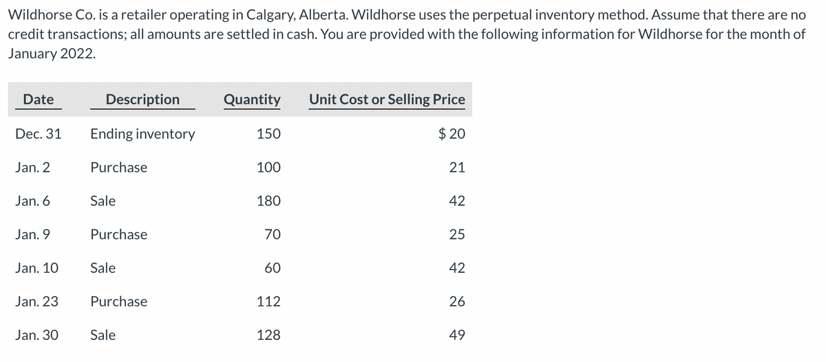 Wildhorse Co. is a retailer operating in Calgary, Alberta. Wildhorse uses the perpetual inventory method. Assume that there are no
credit transactions; all amounts are settled in cash. You are provided with the following information for Wildhorse for the month of
January 2022.
Date
Description
Quantity
Unit Cost or Selling Price
Dec. 31
Ending inventory
150
$ 20
Jan. 2
Purchase
100
21
Jan. 6
Sale
180
42
Jan. 9
Purchase
70
25
Jan. 10
Sale
60
42
Jan. 23
Purchase
112
26
Jan. 30
Sale
128
49
